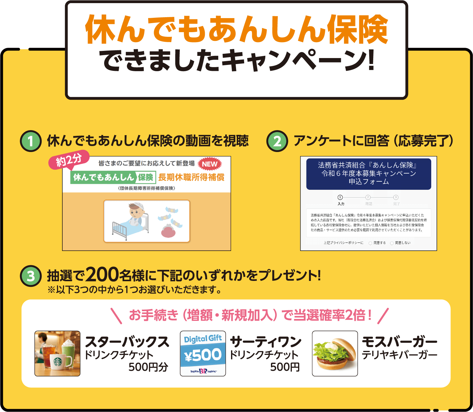 休んでもあんしん保険できましたキャンペーン！ 1.休んでもあんしん保険の動画を視聴 2.アンケートに回答（応募完了） 3.抽選で200名様に下記のいずれかをプレゼント！ スターバックスドリンクチケット500円分 サーティワンドリンクチケット500円 モスバーガーテリヤキバーガー